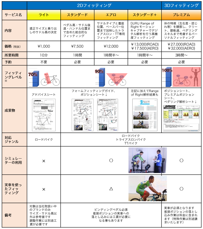 サイズの重要性